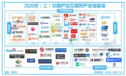 上半年產(chǎn)業(yè)互聯(lián)網(wǎng)數(shù)據(jù)報(bào)告發(fā)布 市場(chǎng)規(guī)模達(dá)25.3萬億元，互聯(lián)網(wǎng)數(shù)據(jù)服務(wù)成新增長點(diǎn)